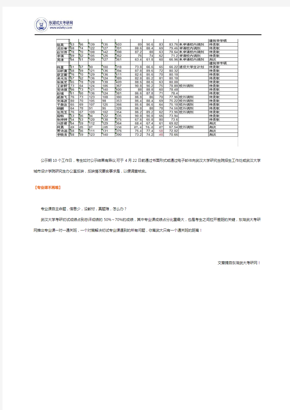 2016年武汉大学城市设计学院硕士招生拟录取名单公示