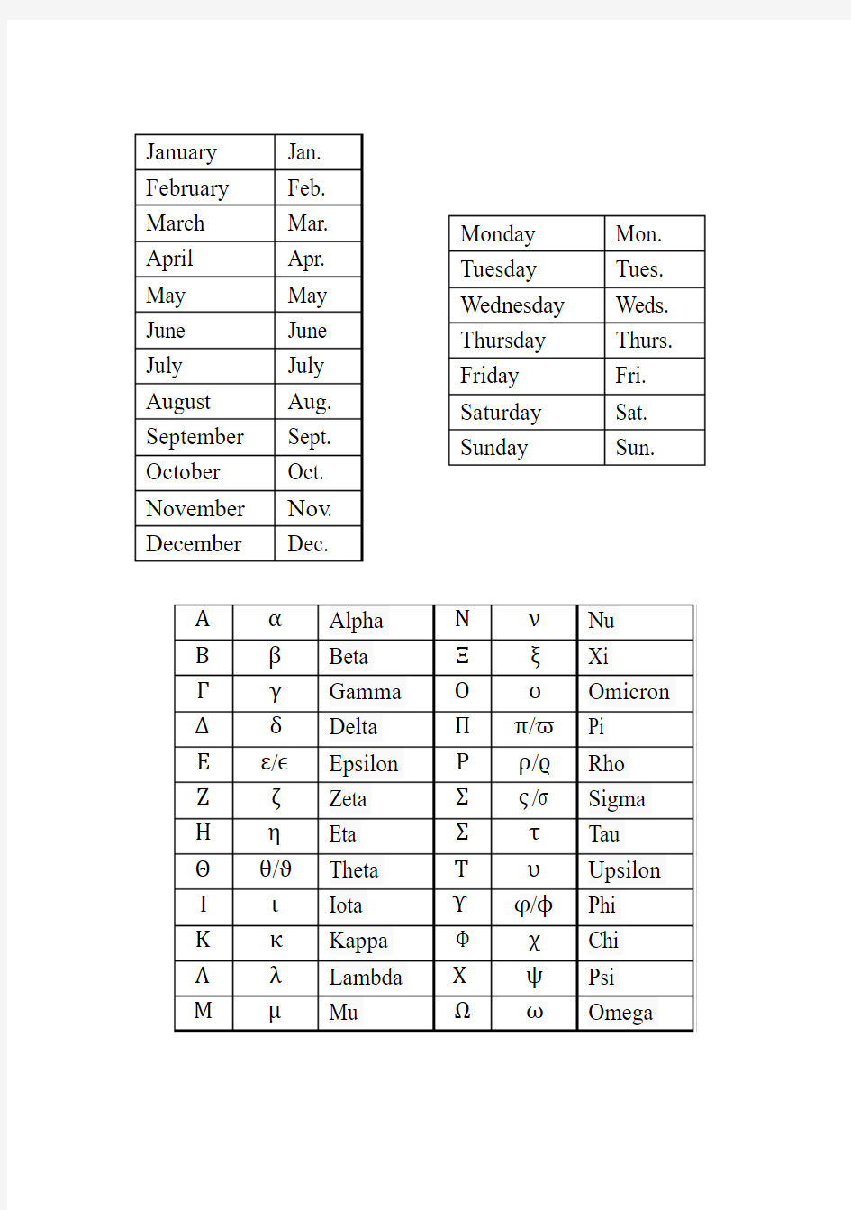 月份星期缩写及希腊字母表