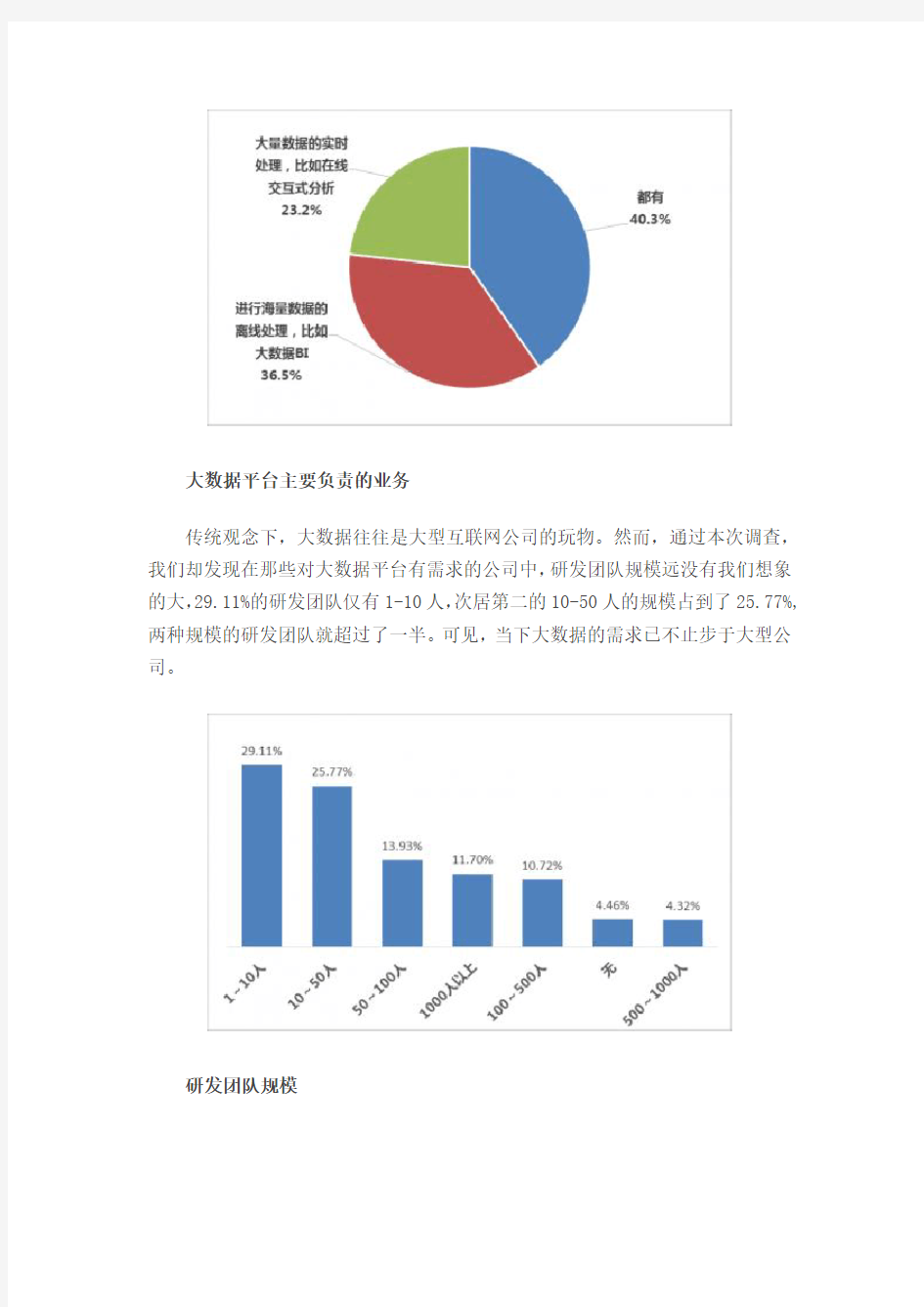 中国大数据行业调查报告