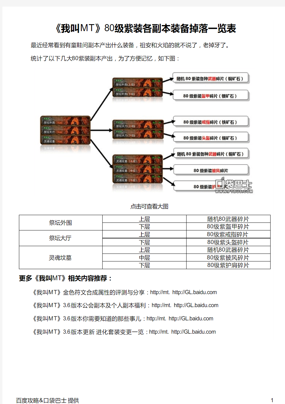 《我叫MT》80级紫装各副本装备掉落一览表