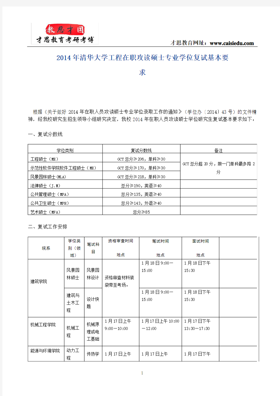 2014年清华大学工程在职攻读硕士专业学位复试基本要求