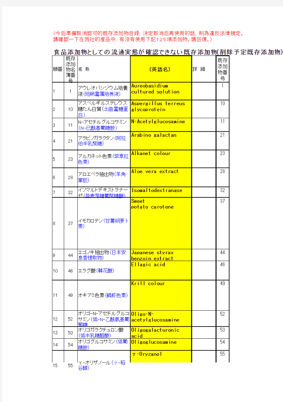 日本肯定列表