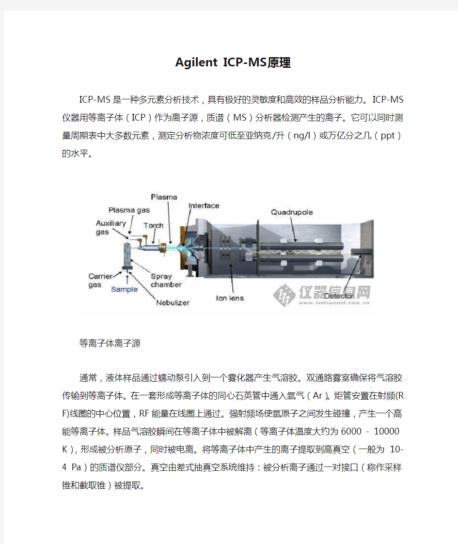 Agilent ICP-MS原理