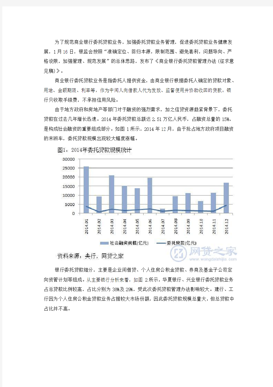 银监会发文规范委托贷款