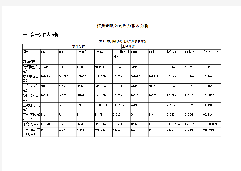 杭州钢铁公司财务报表分析