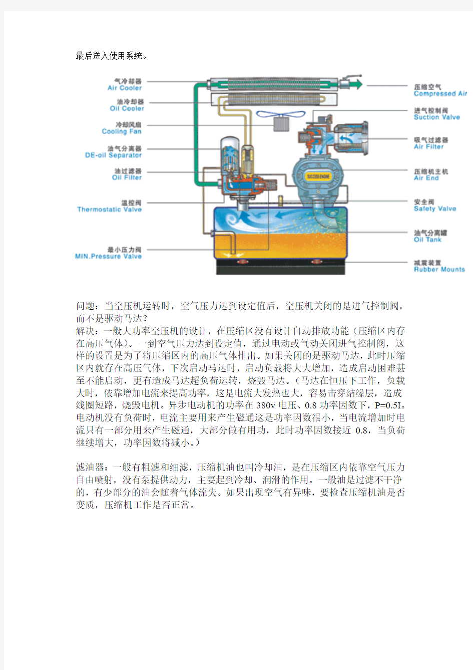 螺杆空压机工作原理