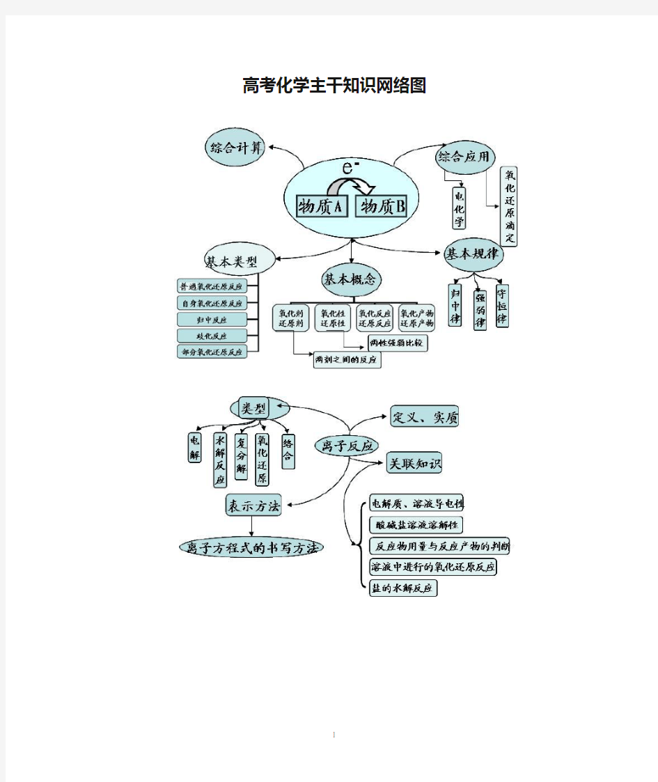 高考化学主干知识网络图