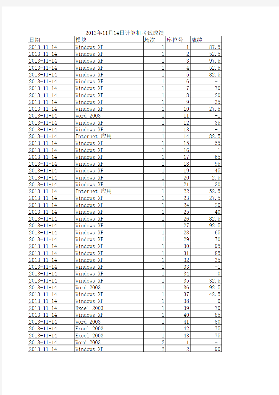 2013年11月14日计算机考试成绩xls