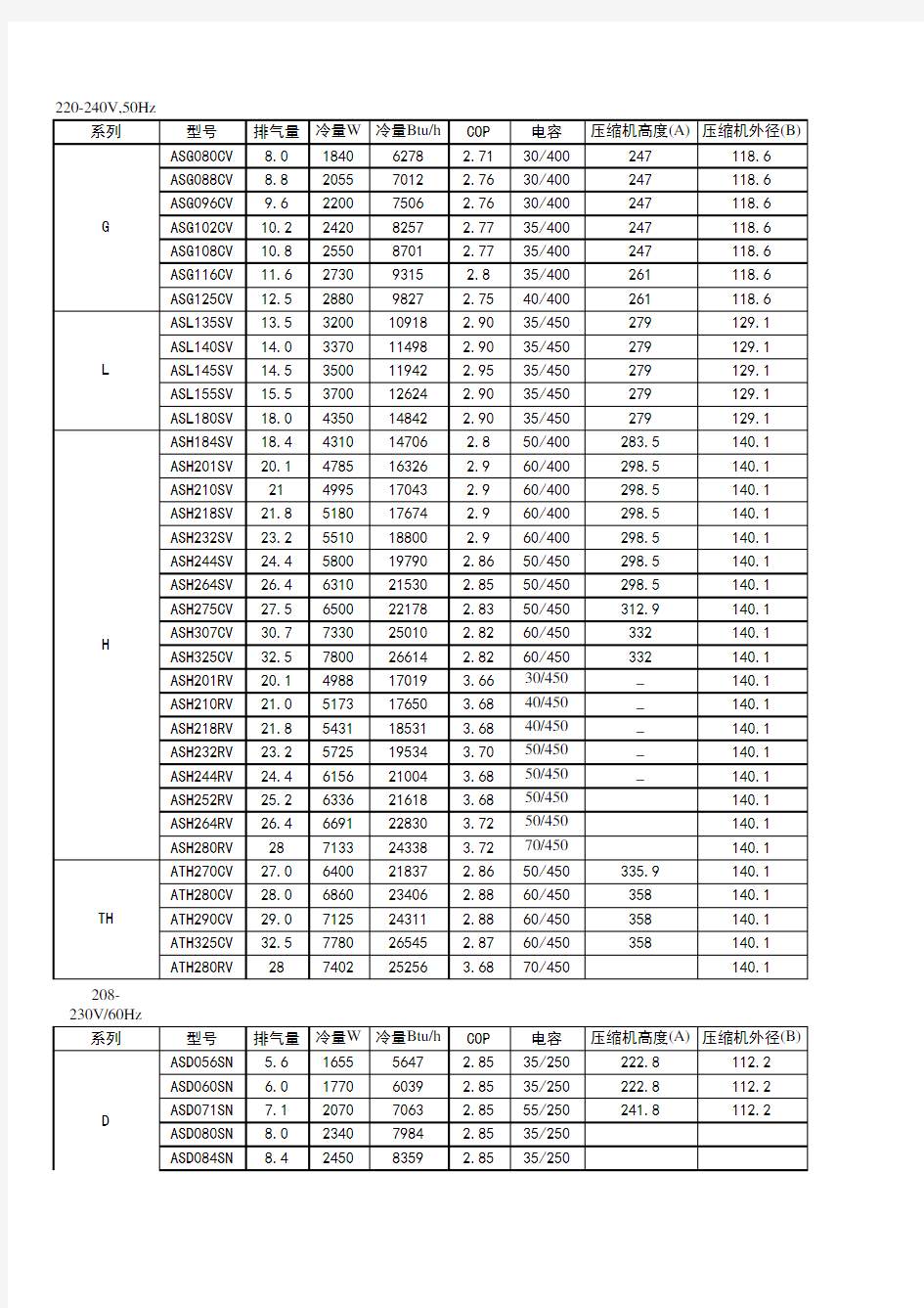 日立压缩机型号样本参数091110