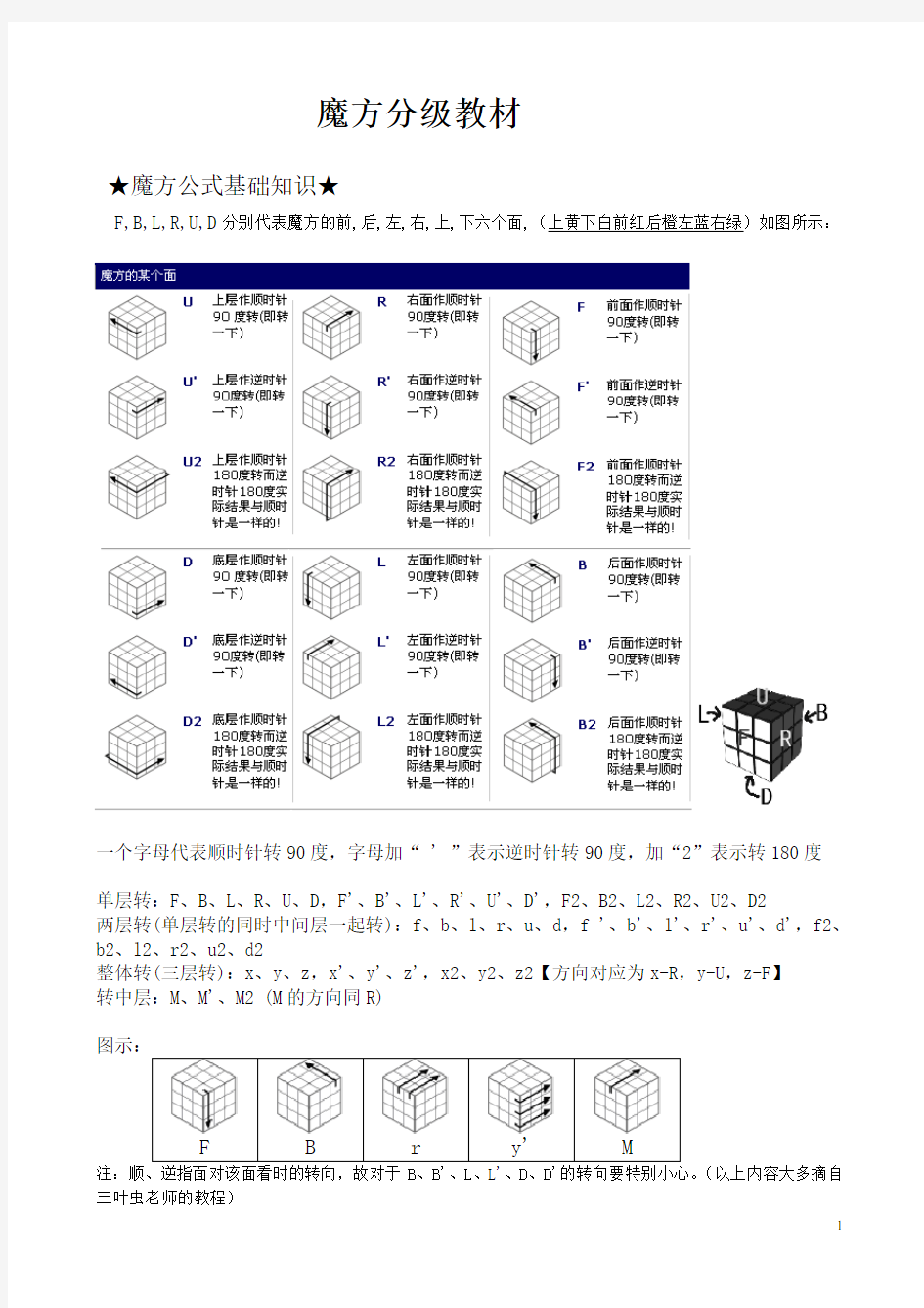 魔方公式口诀