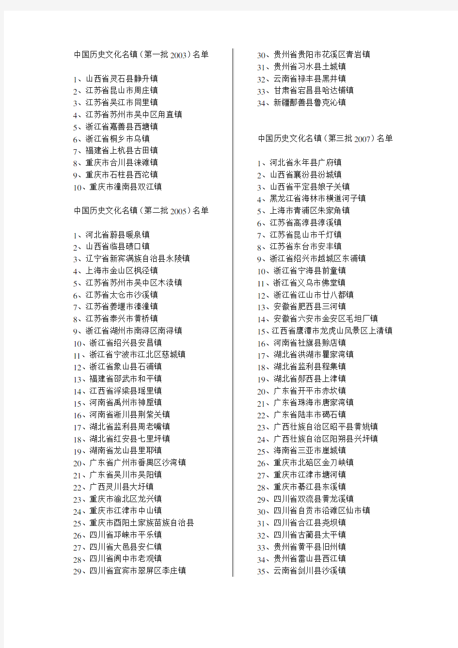 中国历史文化名镇名录(至2014)