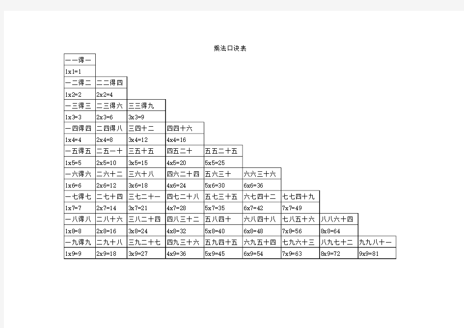 乘法口诀表打印版