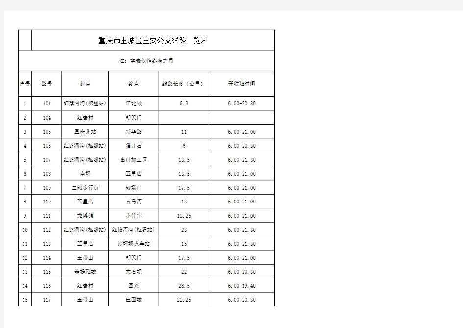 重庆市主城区主要公交线路一览表