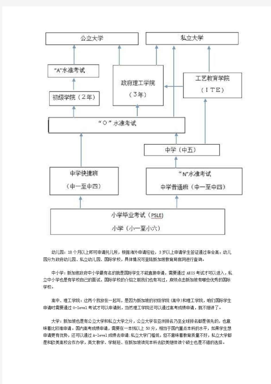 新加坡韩国日本马来西亚留学优势对比