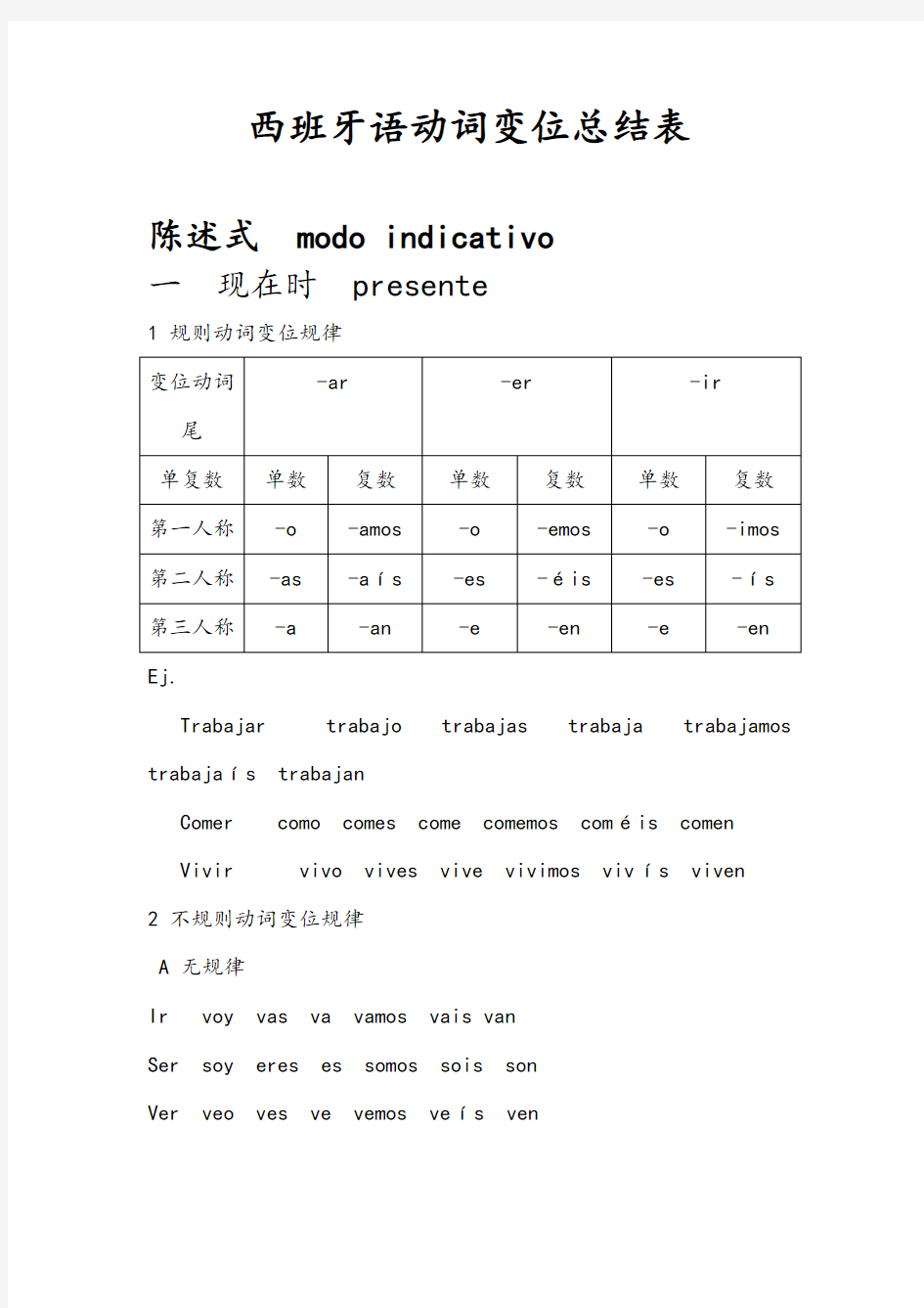 西班牙语动词变位总结表