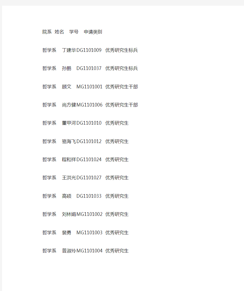 2013年南京大学优秀研究生名单