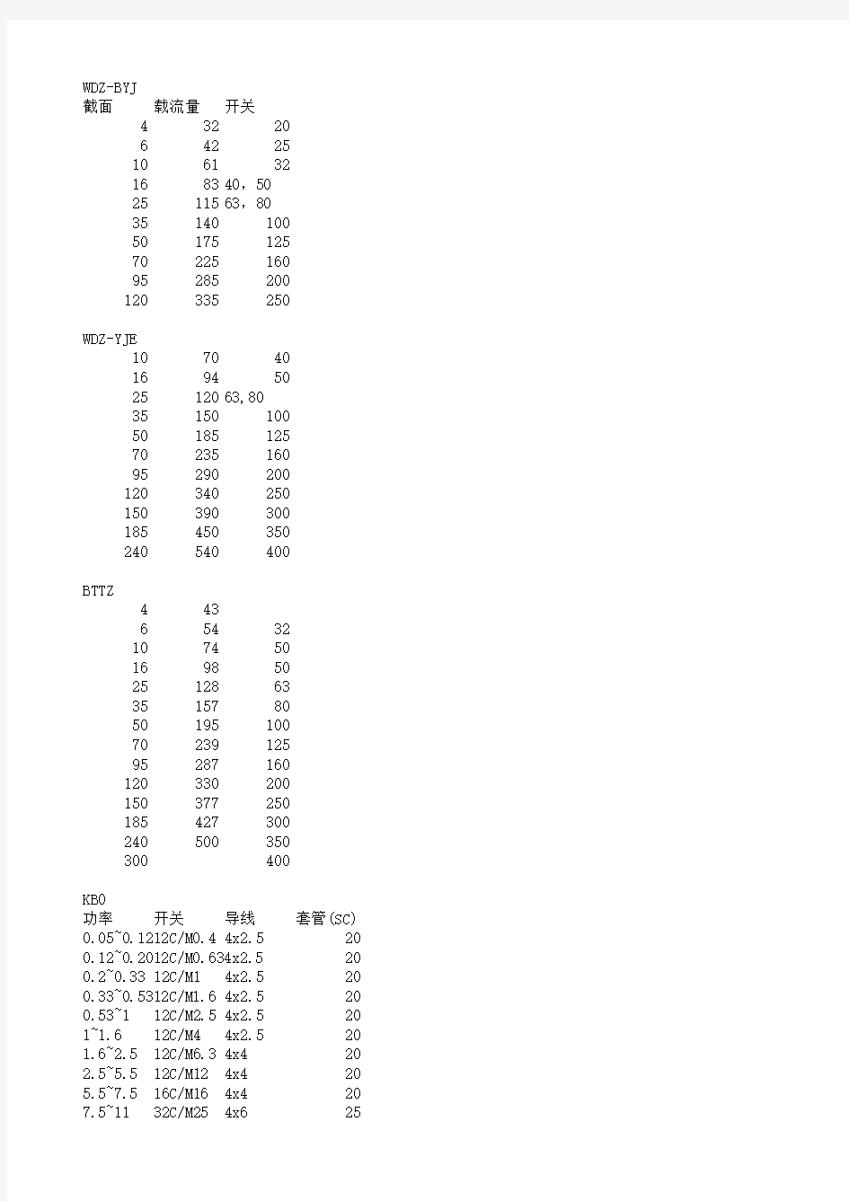 电气设计常用数据(断路器、开关、电缆选择)