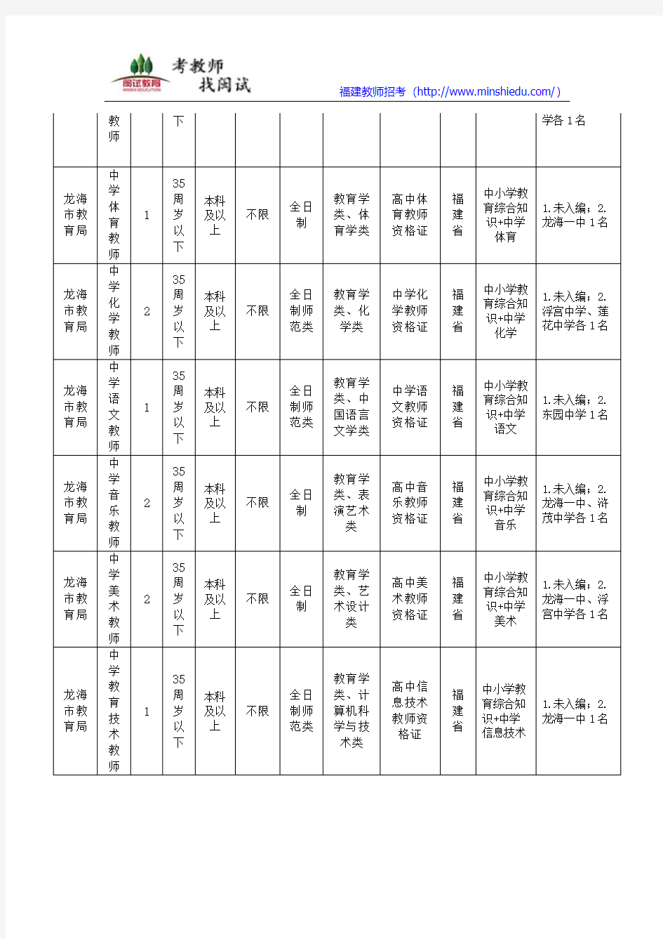 2016年福建教师招考漳州龙海招聘人数和条件