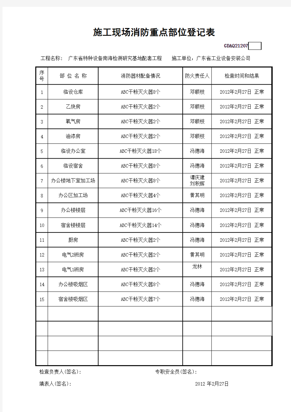 施工现场消防重点部位登记表GDAQ21207