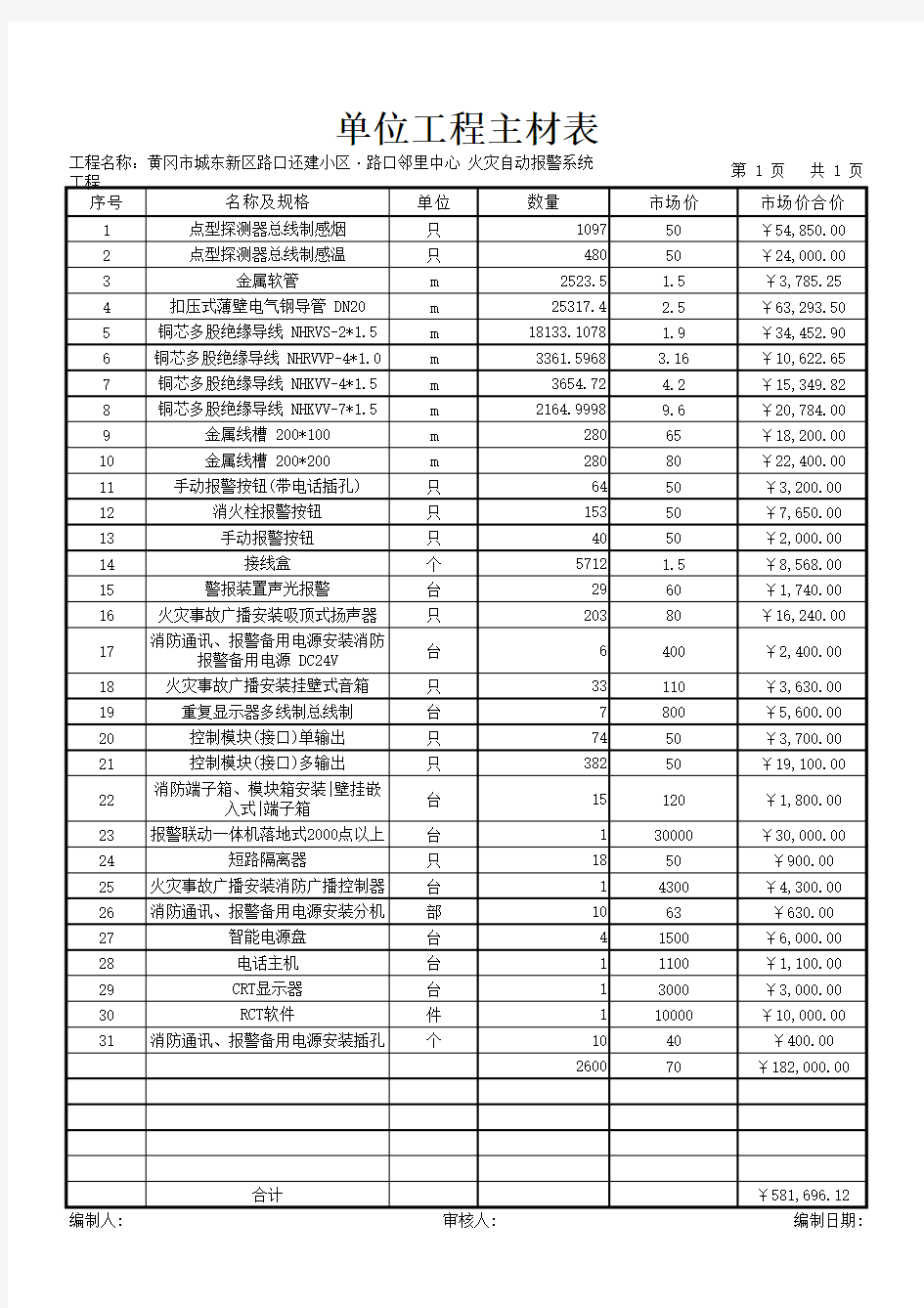 消防工程成本清单