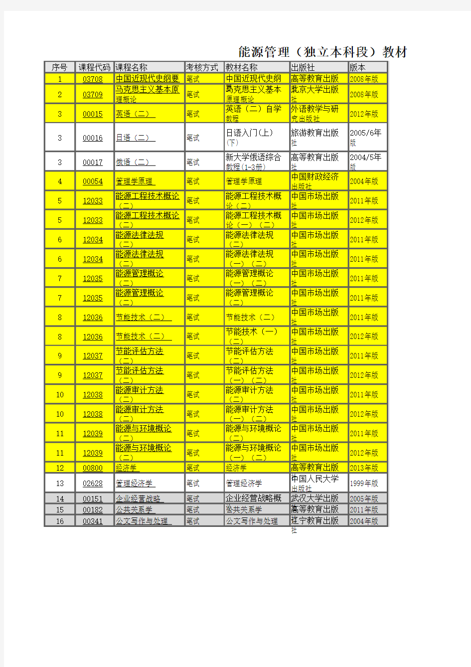 2014年教材使用信息