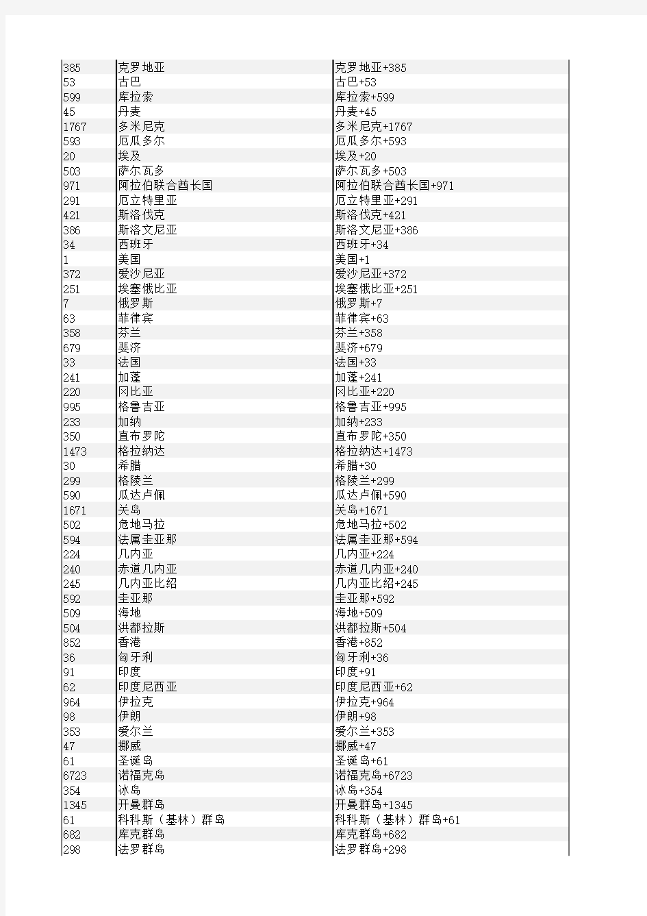 国家与区号列表中文版2016-EXCEL