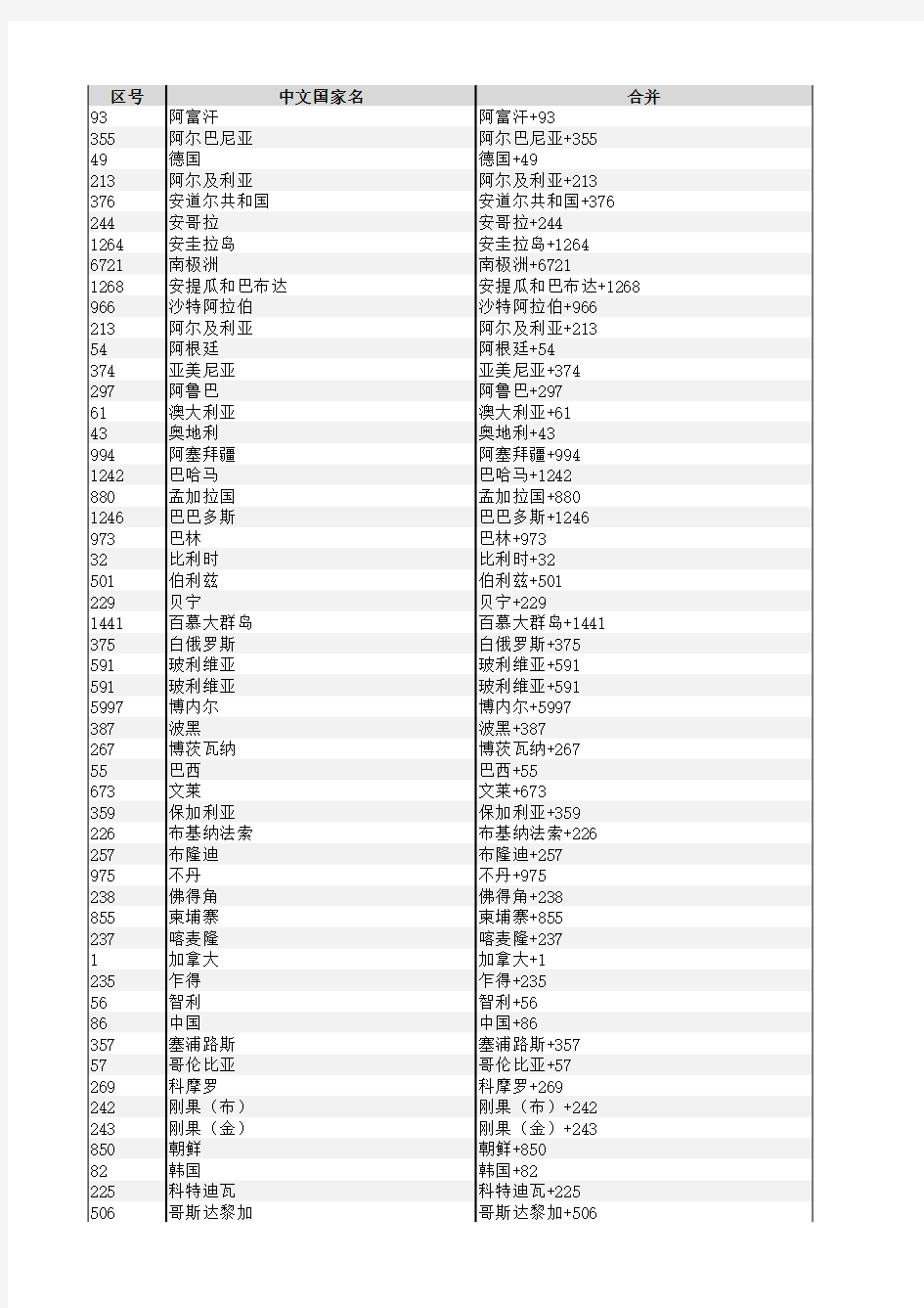 国家与区号列表中文版2016-EXCEL