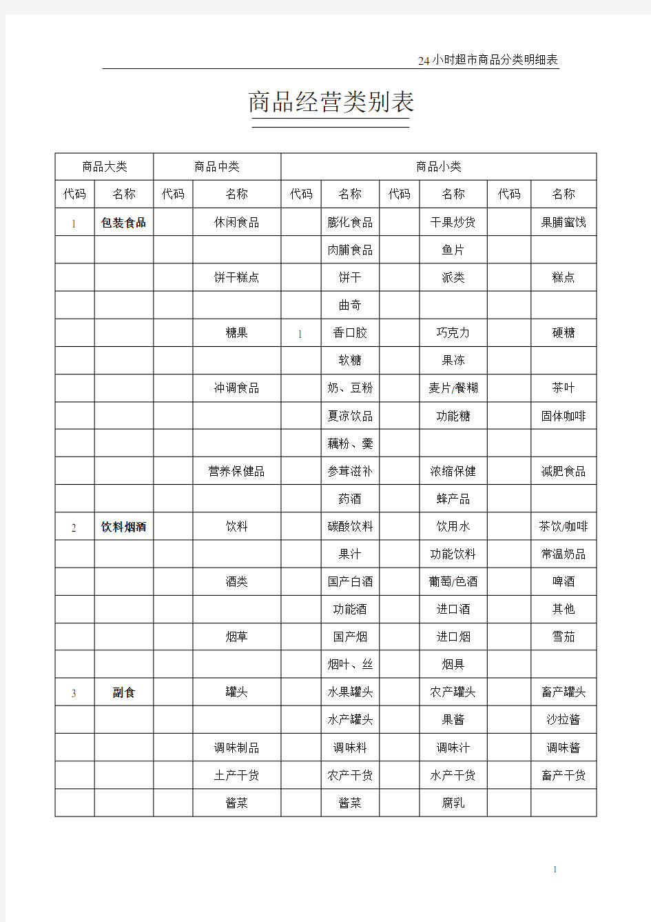 24小时超市商品分类明细表(1)