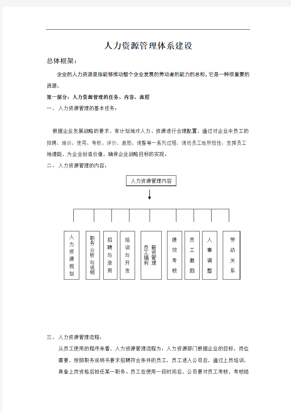 公司人力资源管理体系建设方案