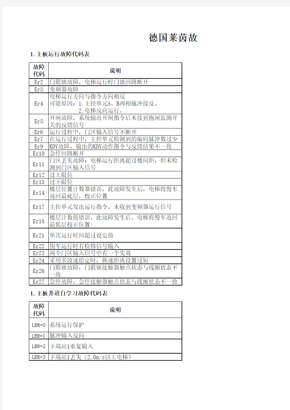 电梯故障代码汇总表