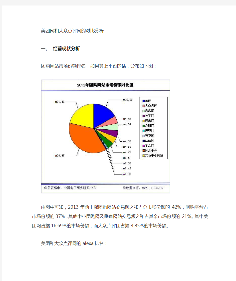 美团网和大众点评团的对比分析