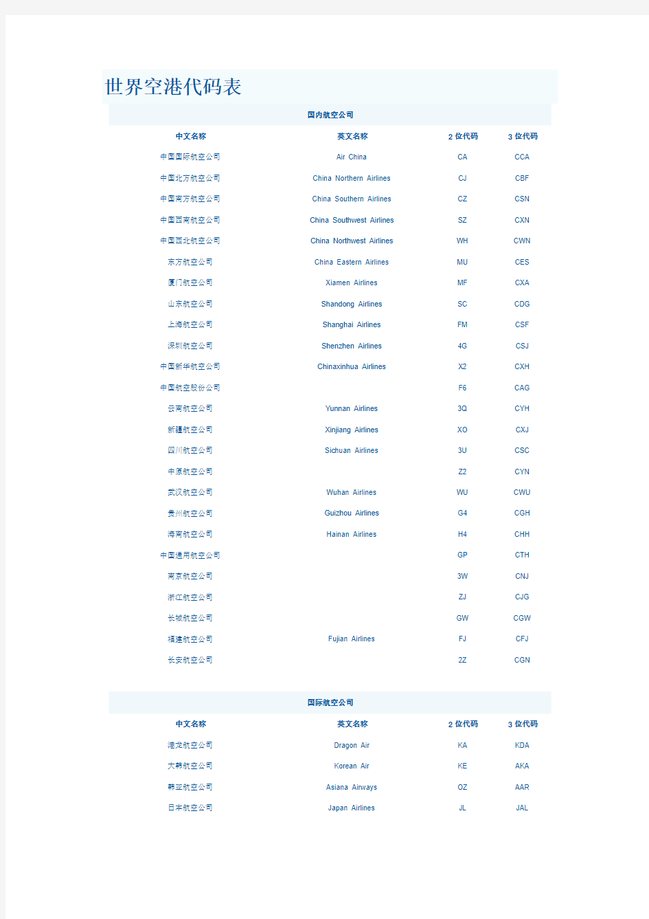 世界空港代码表