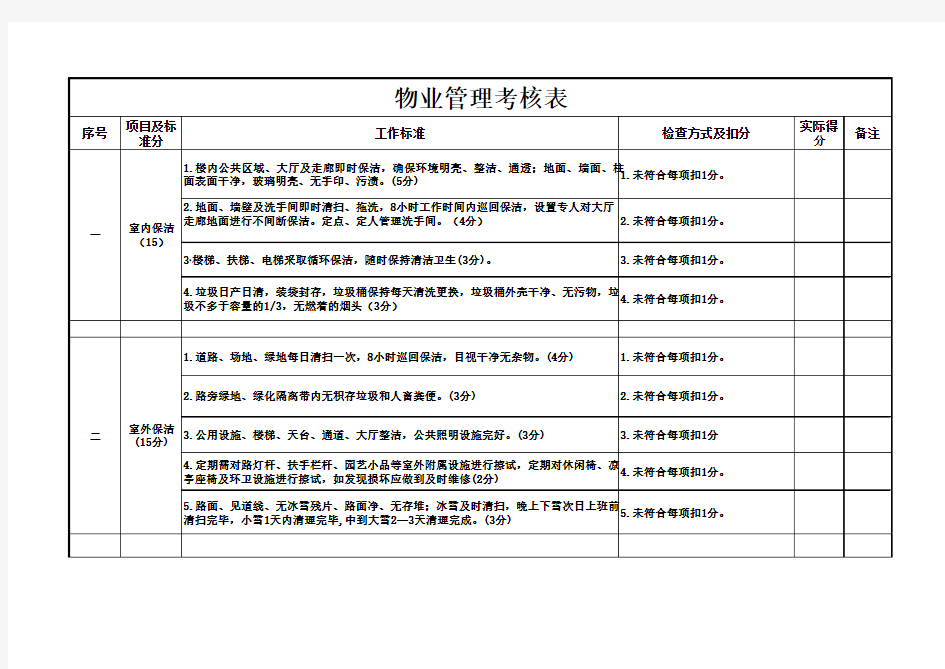 物业管理考核表