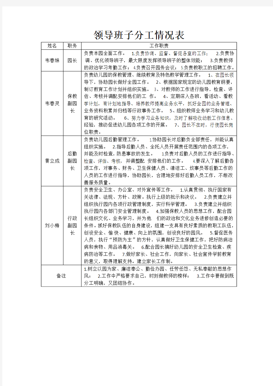 领导班子分工情况表