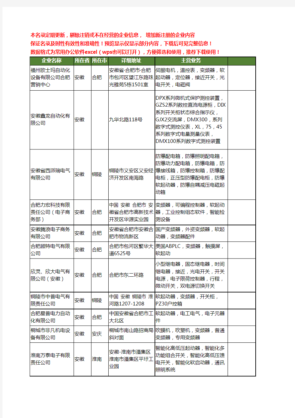 新版安徽省软起动工商企业公司商家名录名单联系方式大全14家