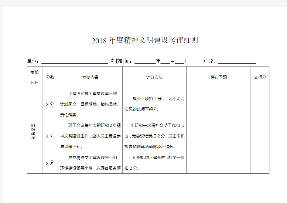 2018年度精神文明建设考评细则