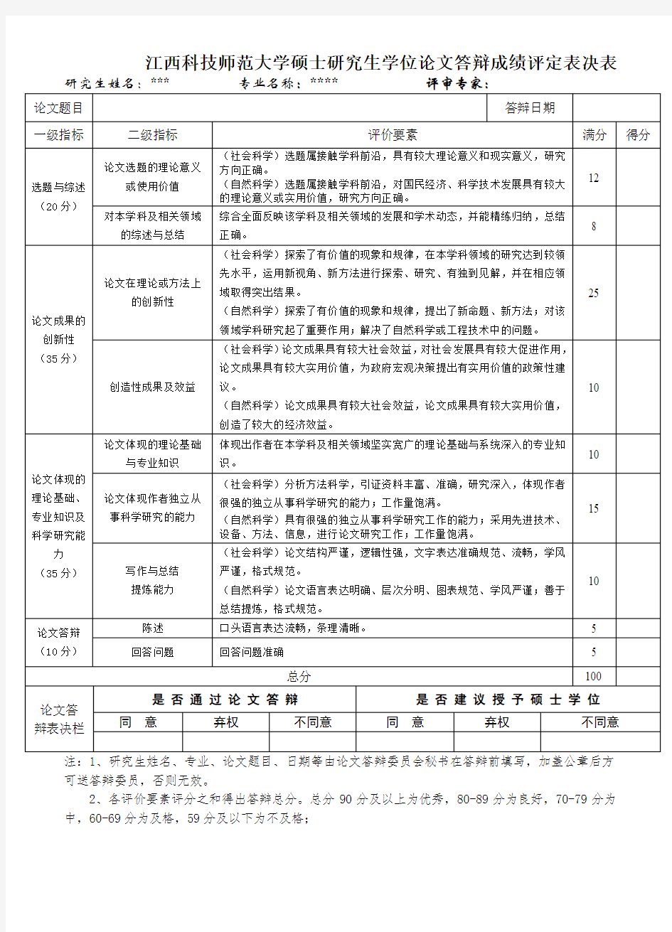 硕士研究生答辩成绩评定表决表