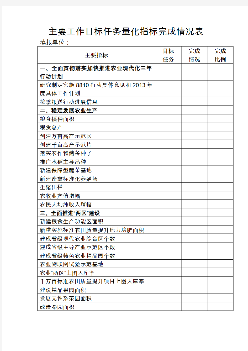 主要工作目标任务量化指标完成情况表