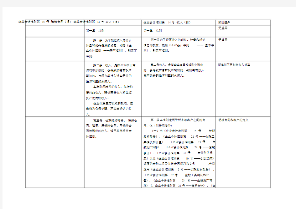 (完整word版)企业会计准则第14号-收入(新旧对比).docx