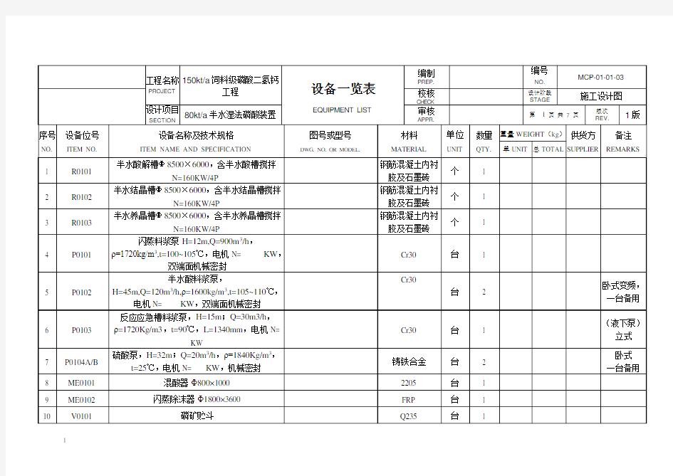 湿法磷酸工艺设备一览表