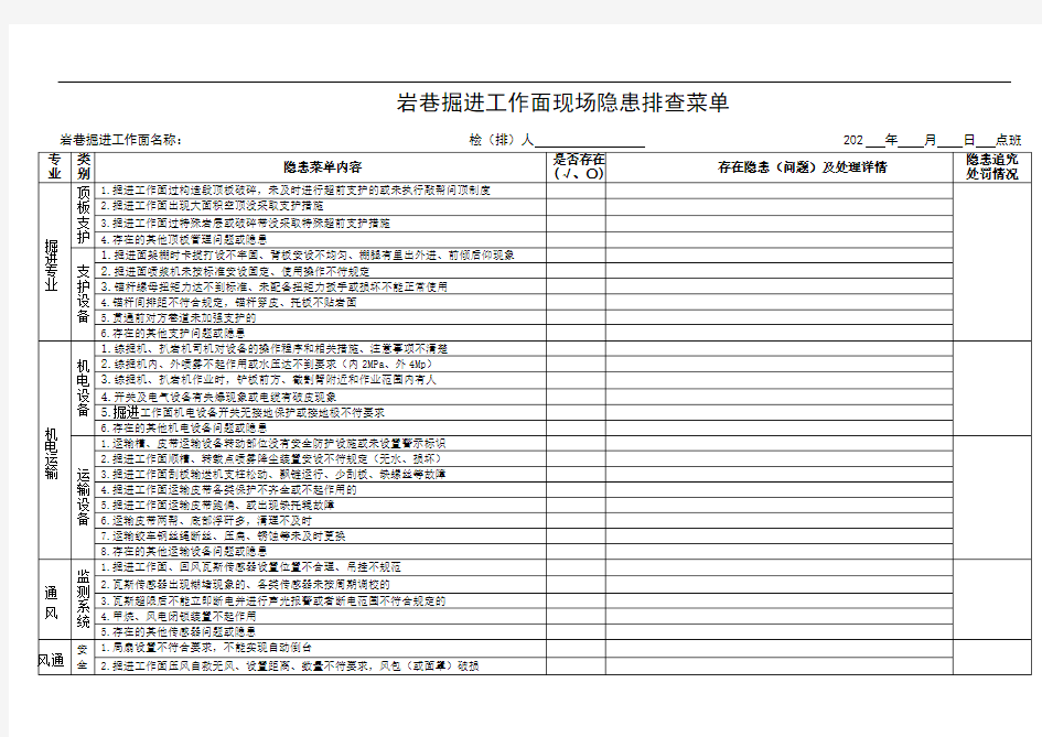 岩巷掘进工作面 隐患排查菜单