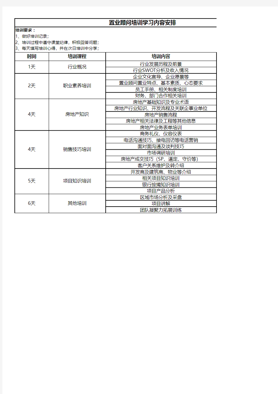 售楼置业顾问岗前培训内容