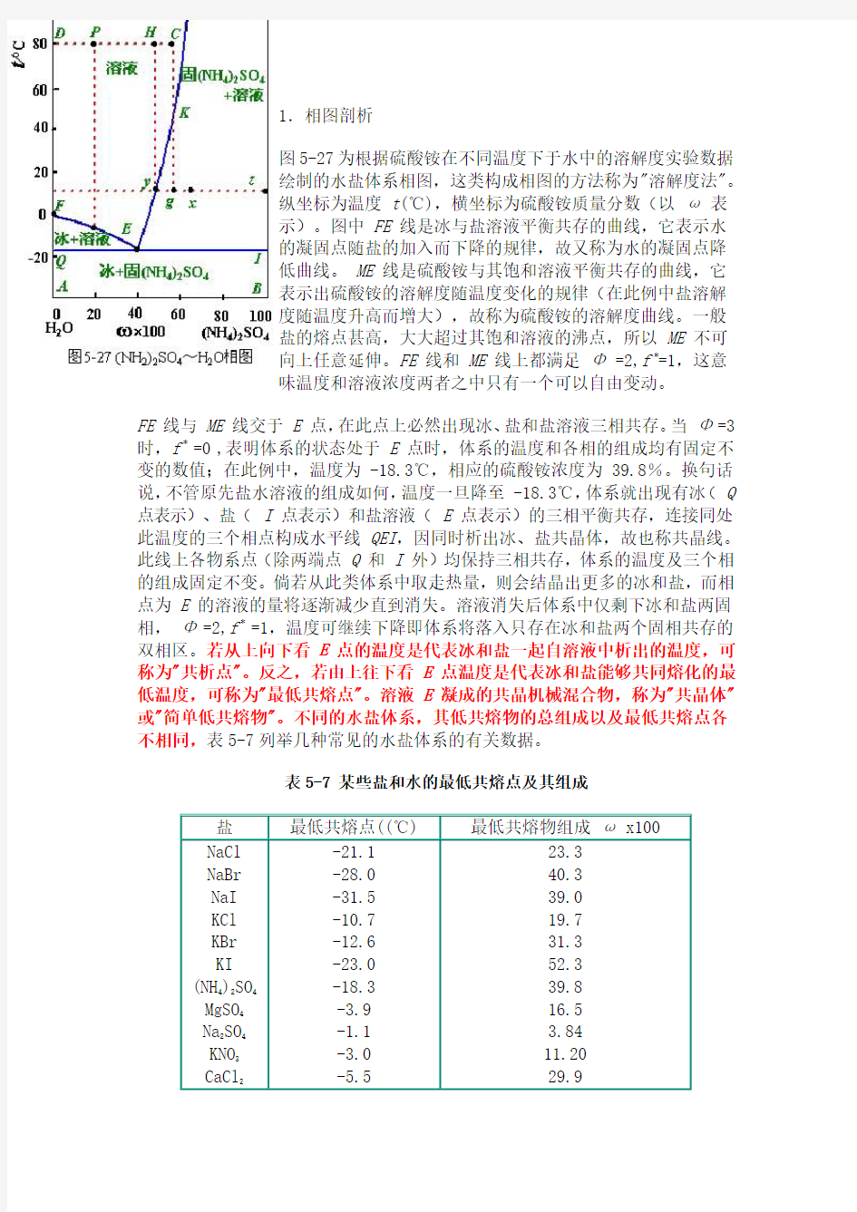 二组分固液相图