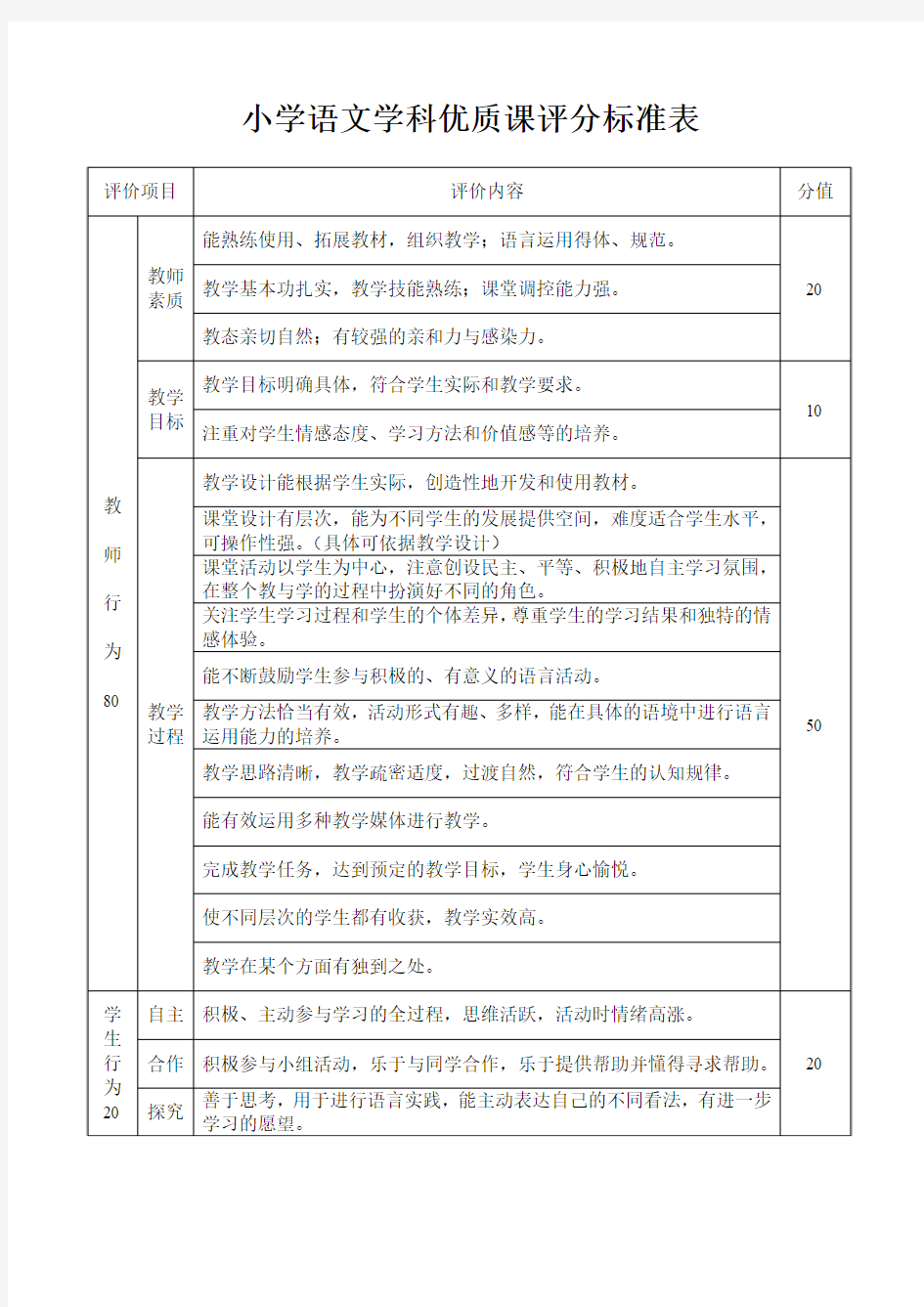 小学语文学科优质课评分标准表