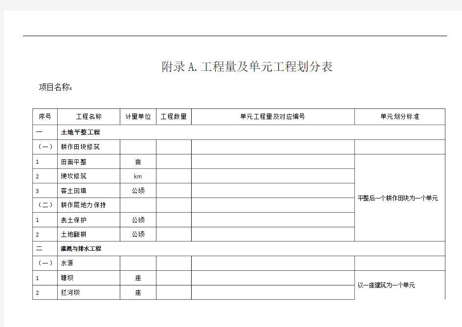 土地整治工程工程计量及质量报验表