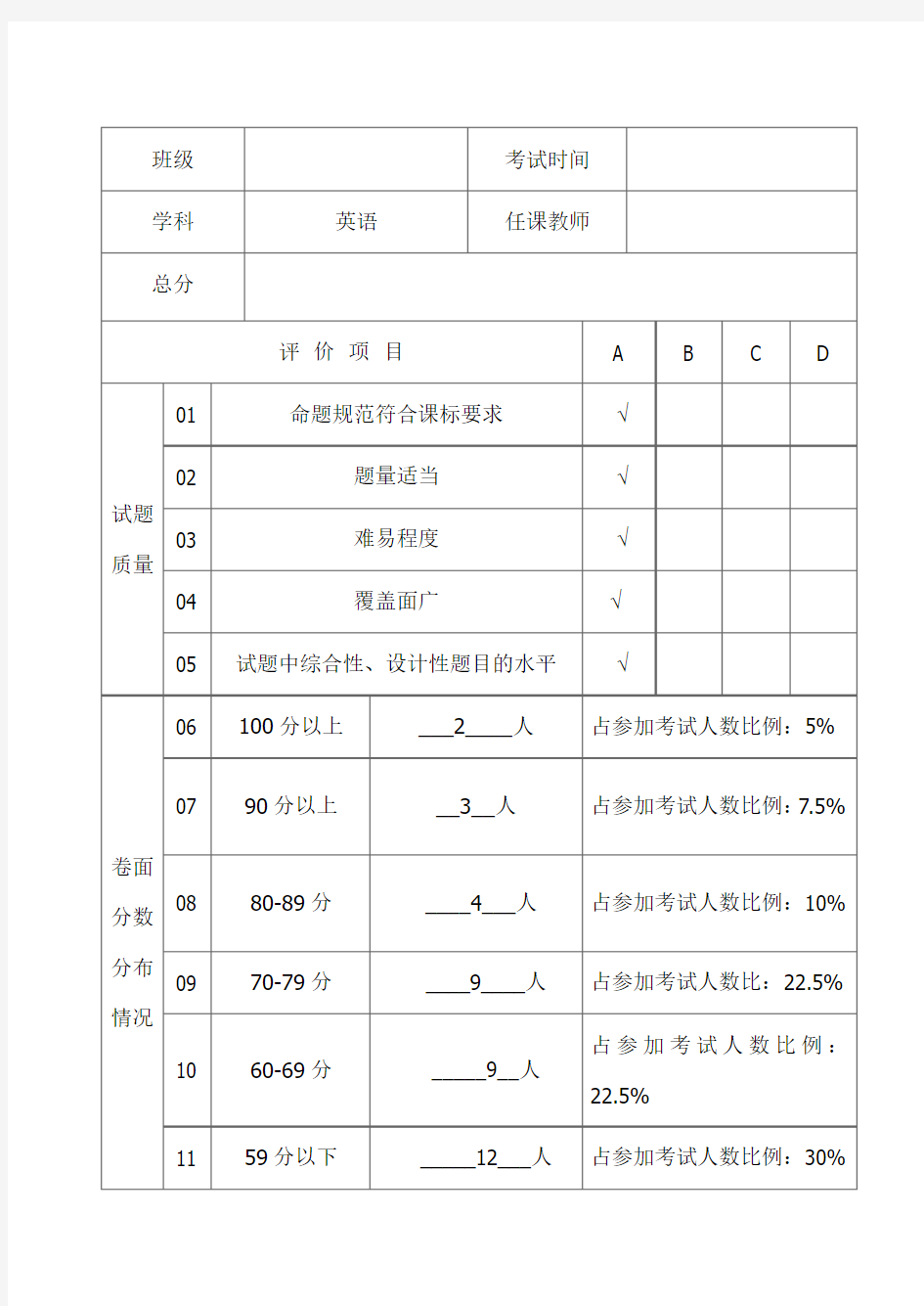 期末考试成绩分析表