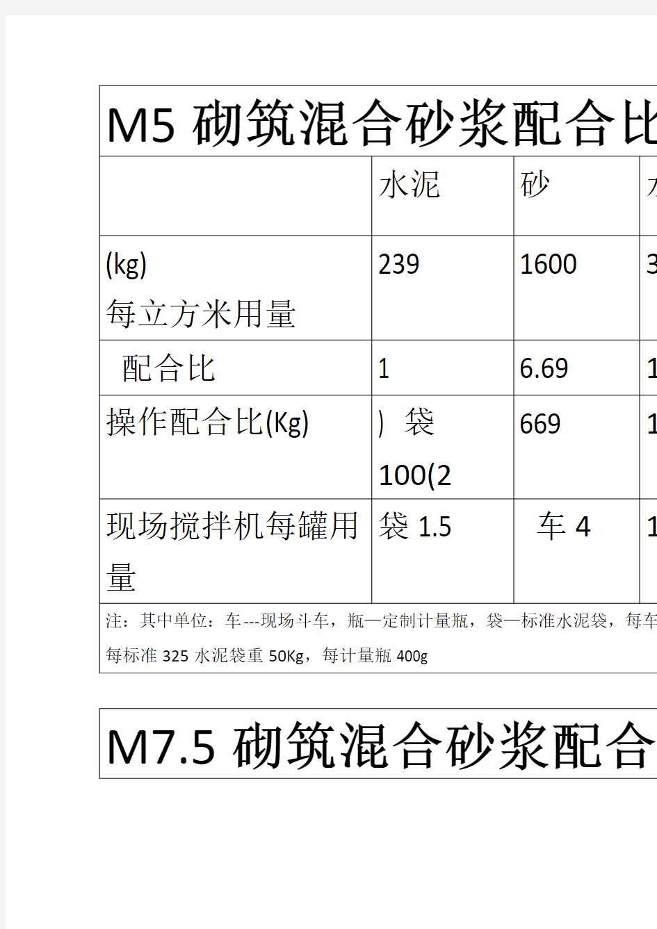 M5砌筑混合砂浆配合比