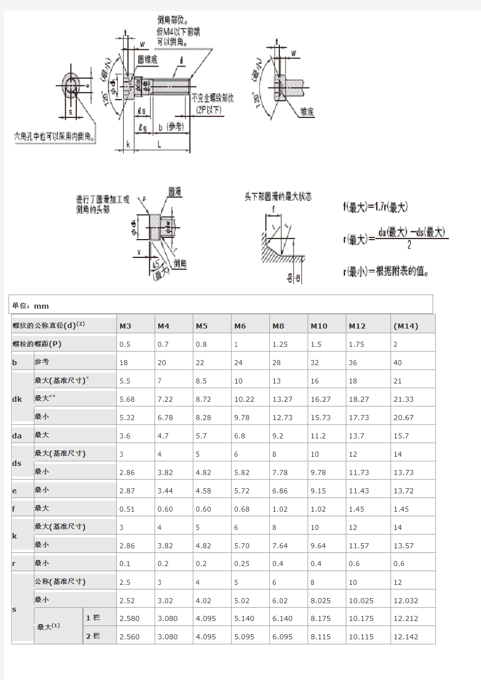 内六角螺栓及螺母尺寸表