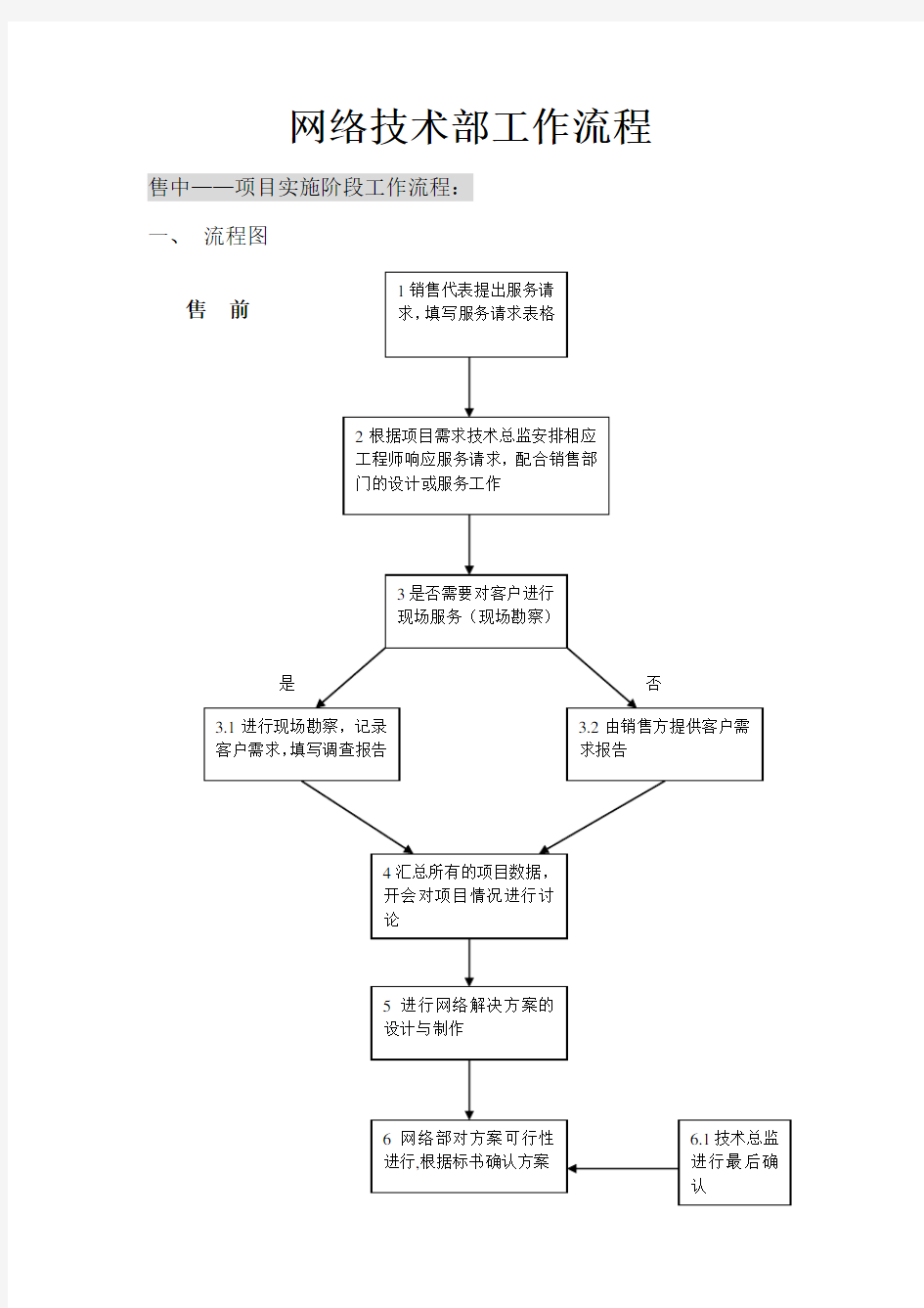 网络技术部工作流程图