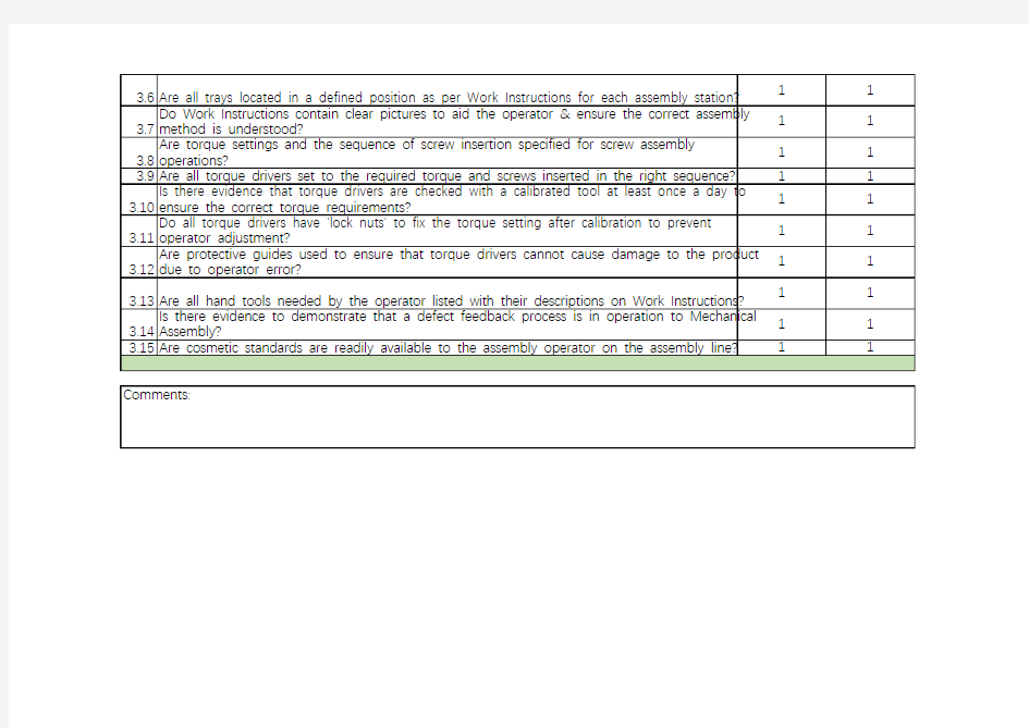 PCBA Checklist